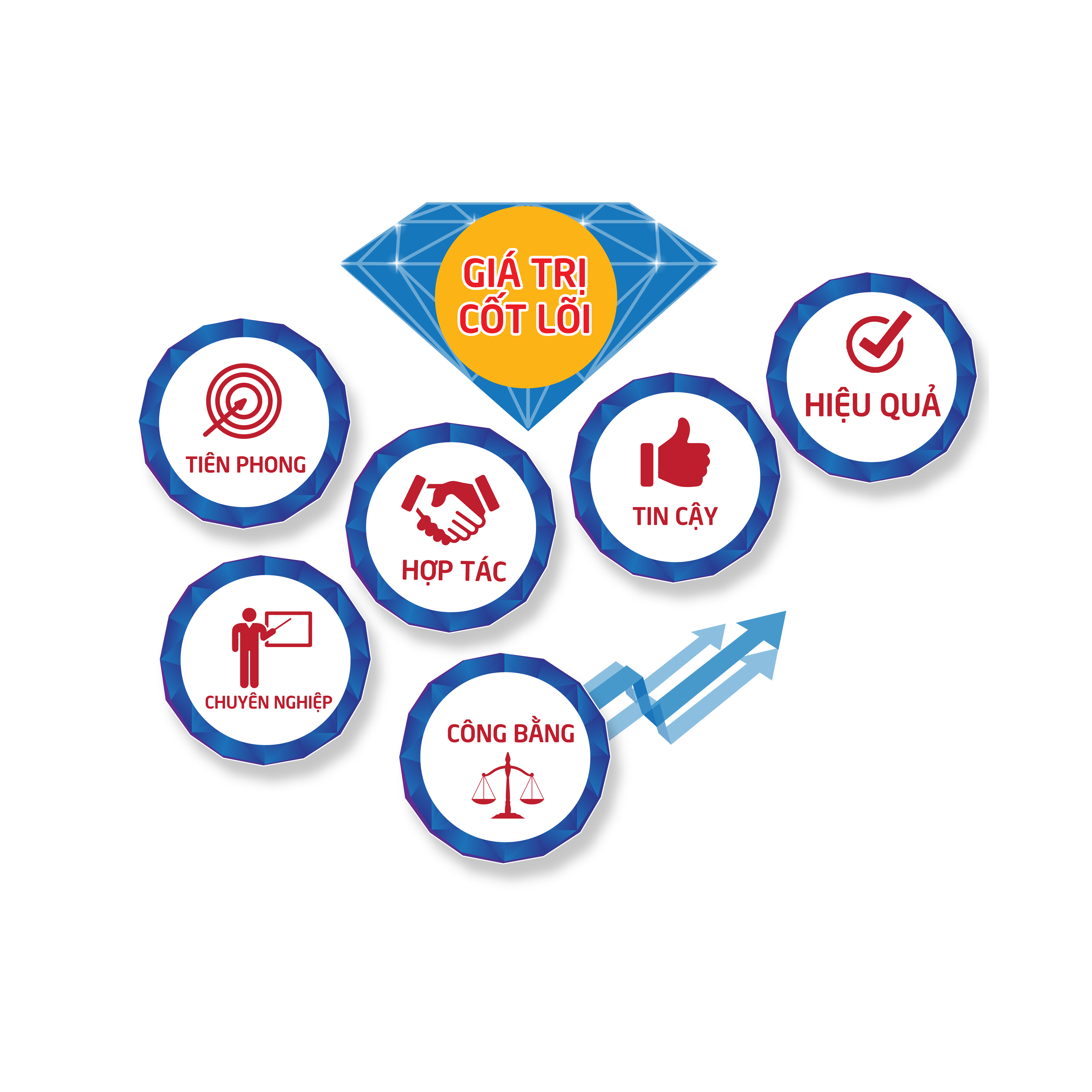 TẦM NHÌN - SỨ MỆNH - HỆ GIÁ TRỊ VĂN HÓA CỐT LÕI