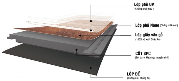 CÔNG NGHỆ DÁN ĐẾ SÀN SPC BẰNG KEO PSA