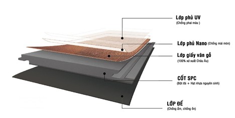 Cấu tạo sàn SPC